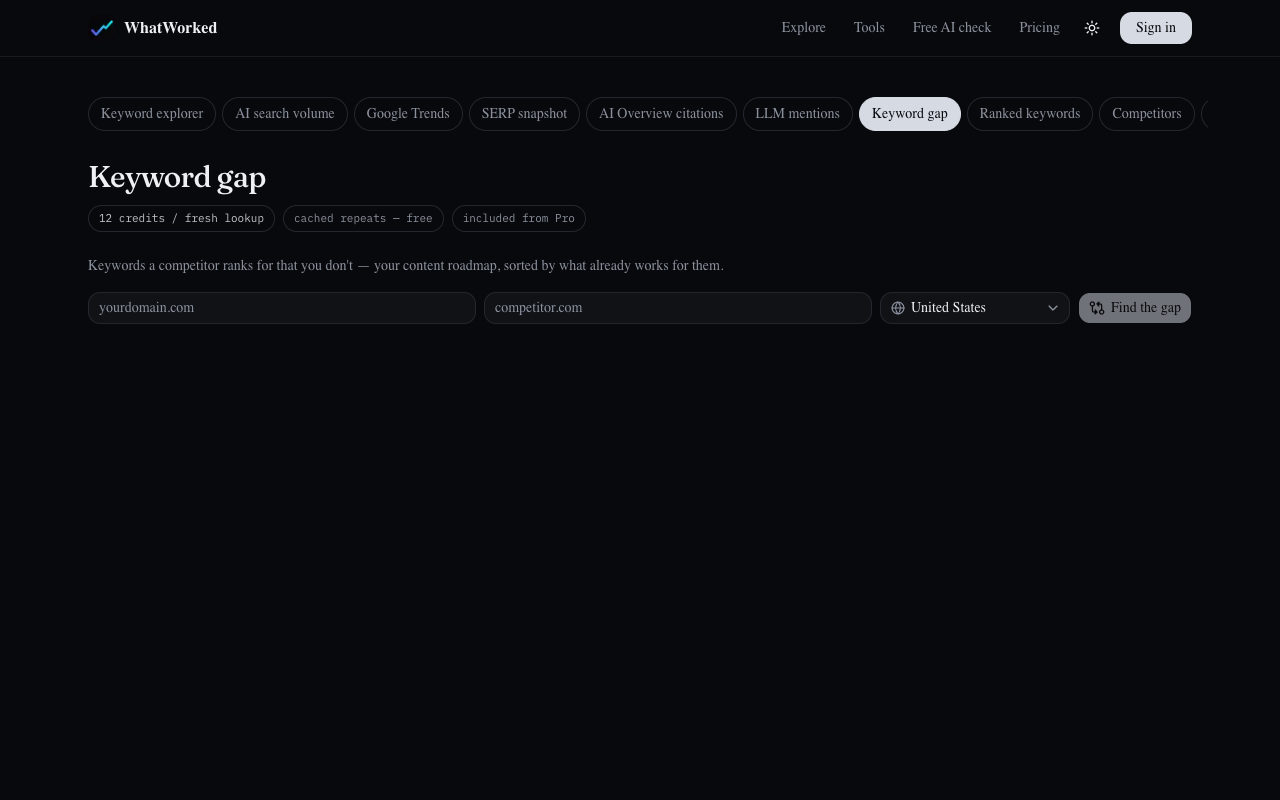 The keyword gap tool
